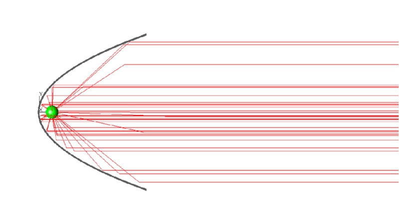準(zhǔn)直太陽光模擬器如何準(zhǔn)確還原太陽光的光譜和傳播方向？